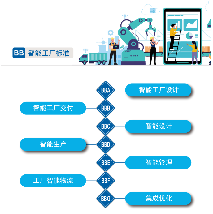 再获国家级认证！山河智能入选工信部“2022年度智能制造标准应用试点项目”