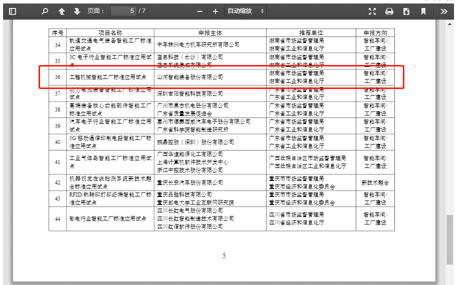 再获国家级认证！山河智能入选工信部“2022年度智能制造标准应用试点项目”